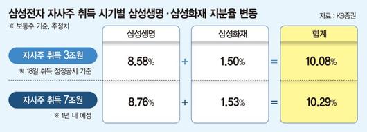 파이낸셜뉴스