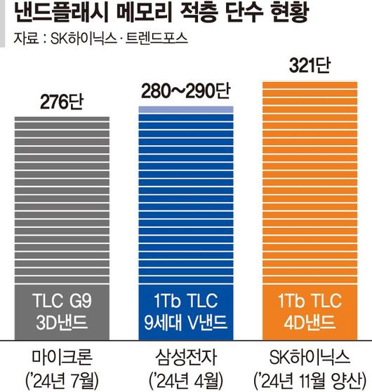 파이낸셜뉴스