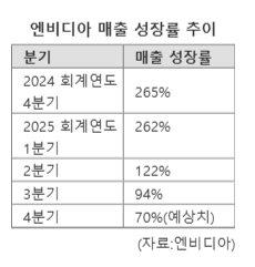 파이낸셜뉴스