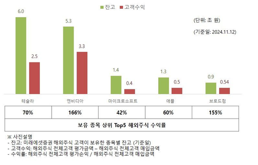 파이낸셜뉴스