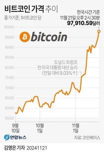 파이낸셜뉴스