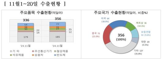 파이낸셜뉴스