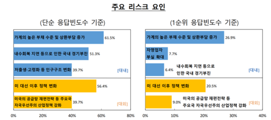 파이낸셜뉴스