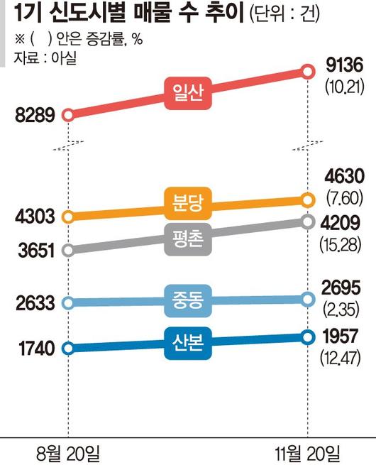 파이낸셜뉴스