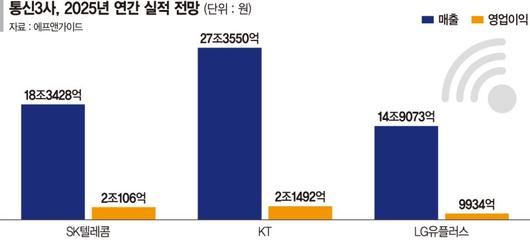 파이낸셜뉴스