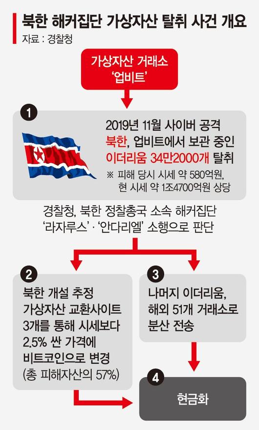 파이낸셜뉴스