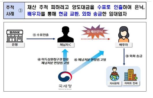 파이낸셜뉴스