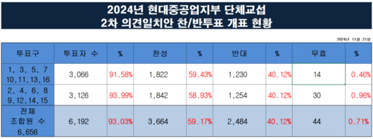 파이낸셜뉴스