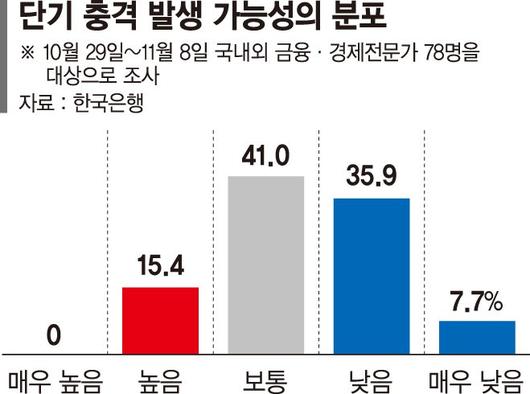 파이낸셜뉴스