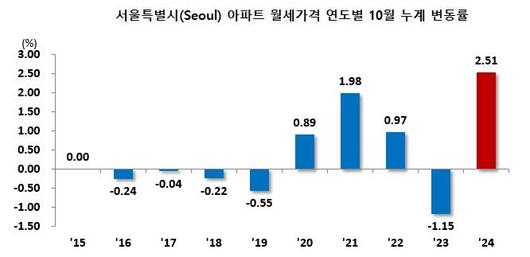 파이낸셜뉴스