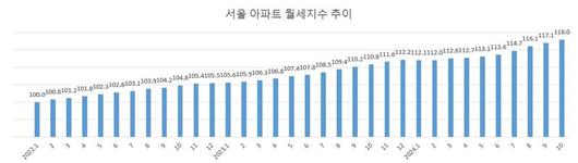 파이낸셜뉴스