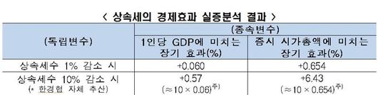 파이낸셜뉴스