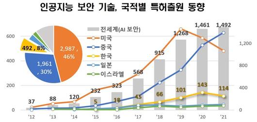 파이낸셜뉴스