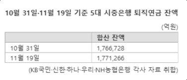 파이낸셜뉴스