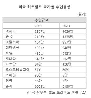 파이낸셜뉴스