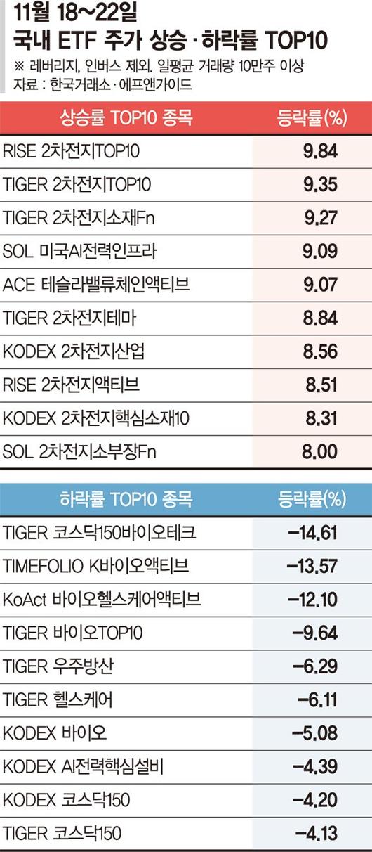 파이낸셜뉴스