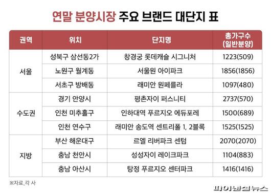 파이낸셜뉴스