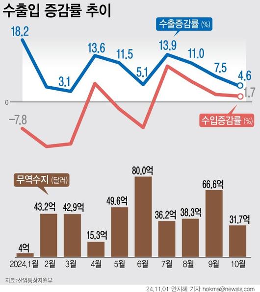 파이낸셜뉴스