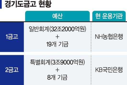 파이낸셜뉴스