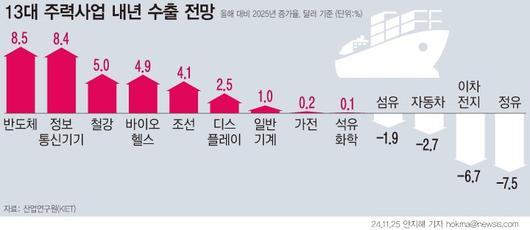 파이낸셜뉴스