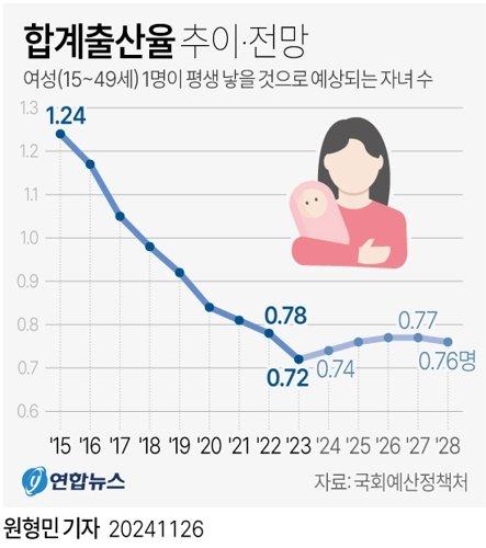 파이낸셜뉴스