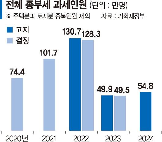 파이낸셜뉴스