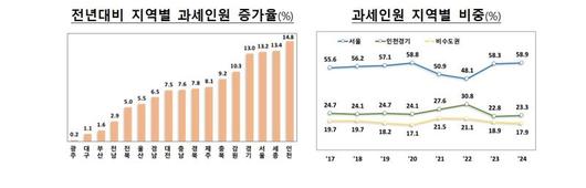 파이낸셜뉴스