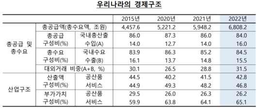 파이낸셜뉴스