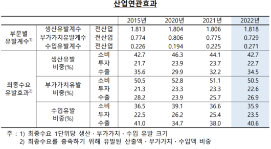 파이낸셜뉴스