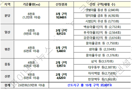 파이낸셜뉴스