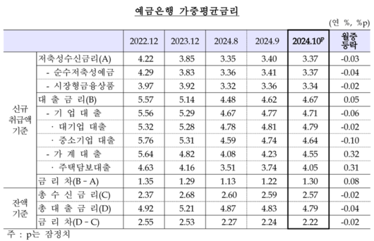 파이낸셜뉴스