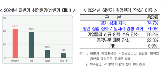 파이낸셜뉴스