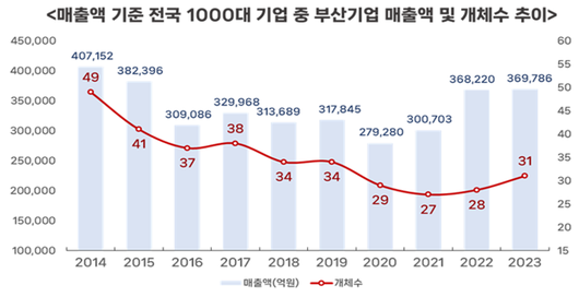 파이낸셜뉴스