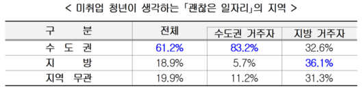 파이낸셜뉴스