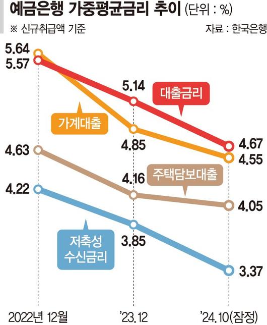 파이낸셜뉴스