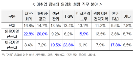 파이낸셜뉴스