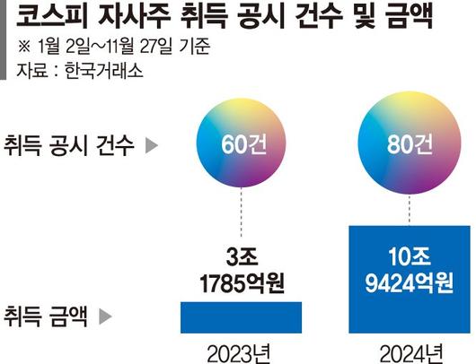 파이낸셜뉴스