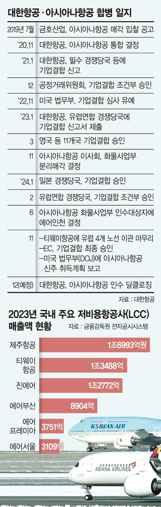 파이낸셜뉴스