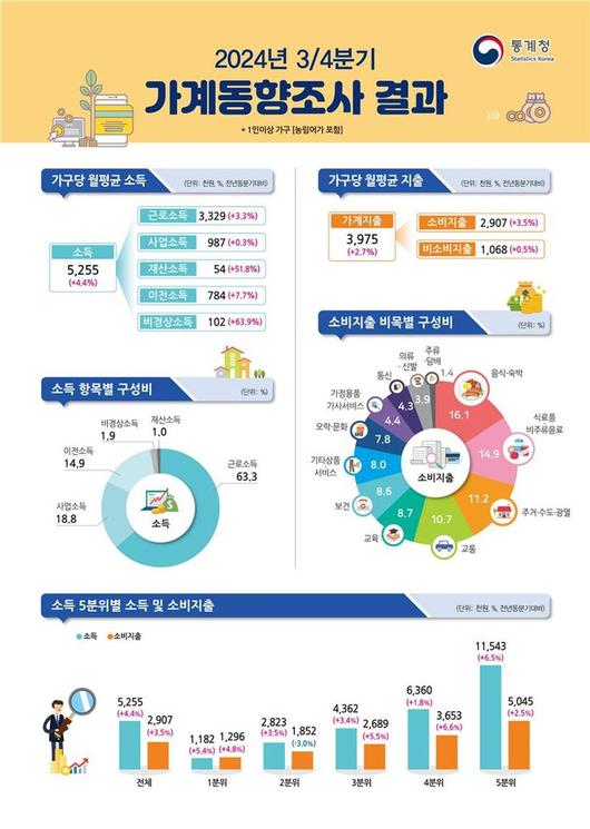 파이낸셜뉴스