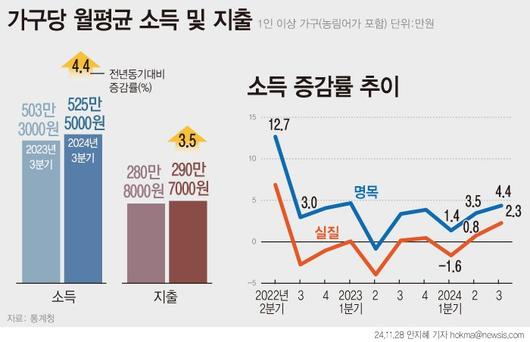 파이낸셜뉴스