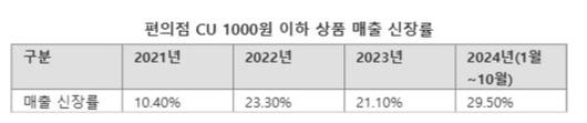 파이낸셜뉴스