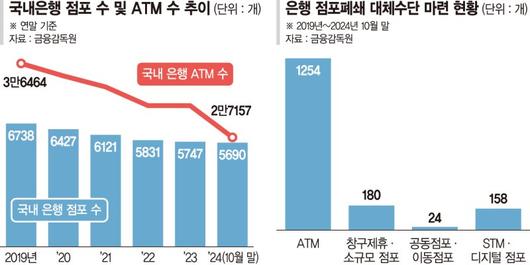 파이낸셜뉴스