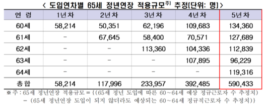 파이낸셜뉴스