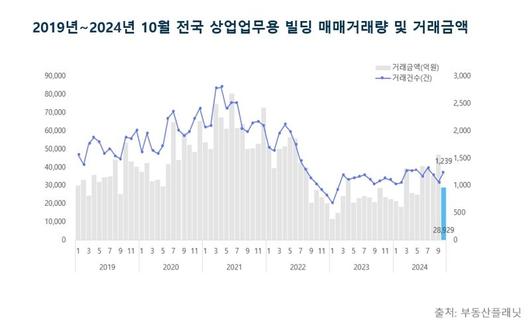 파이낸셜뉴스