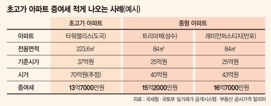 파이낸셜뉴스