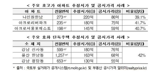 파이낸셜뉴스