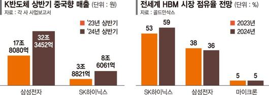 파이낸셜뉴스