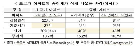 파이낸셜뉴스