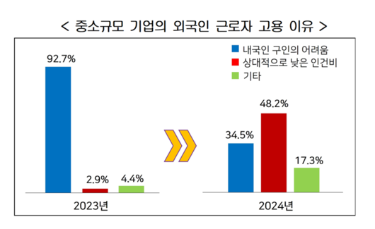 파이낸셜뉴스