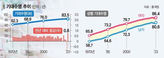 파이낸셜뉴스